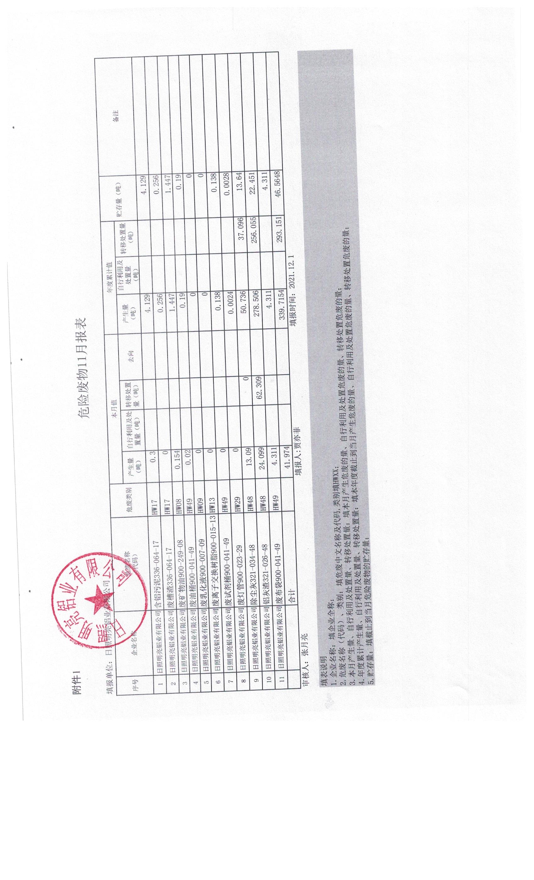 2021年11月危废报表.jpg