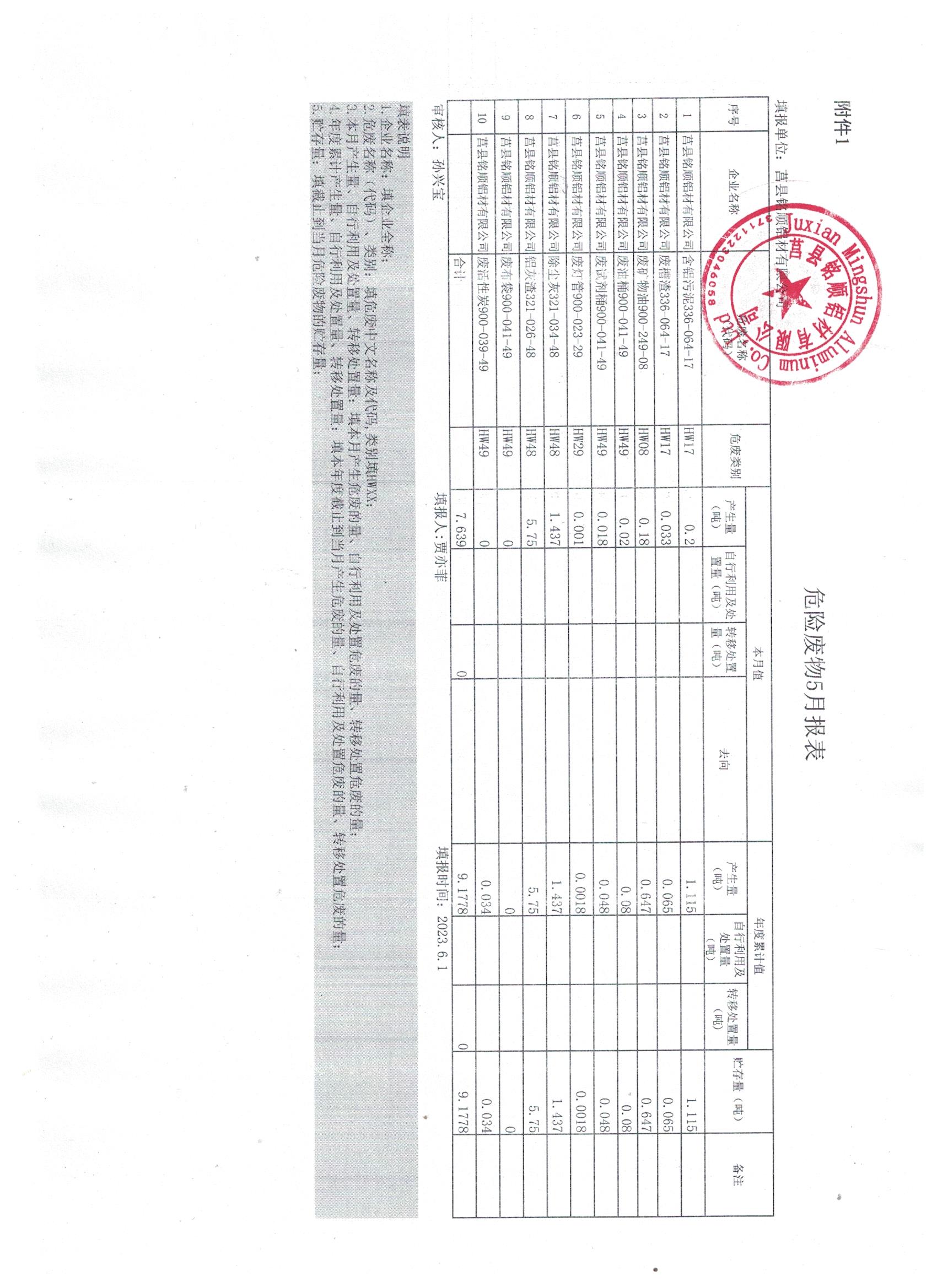 2023年5月危险废物报表.jpg