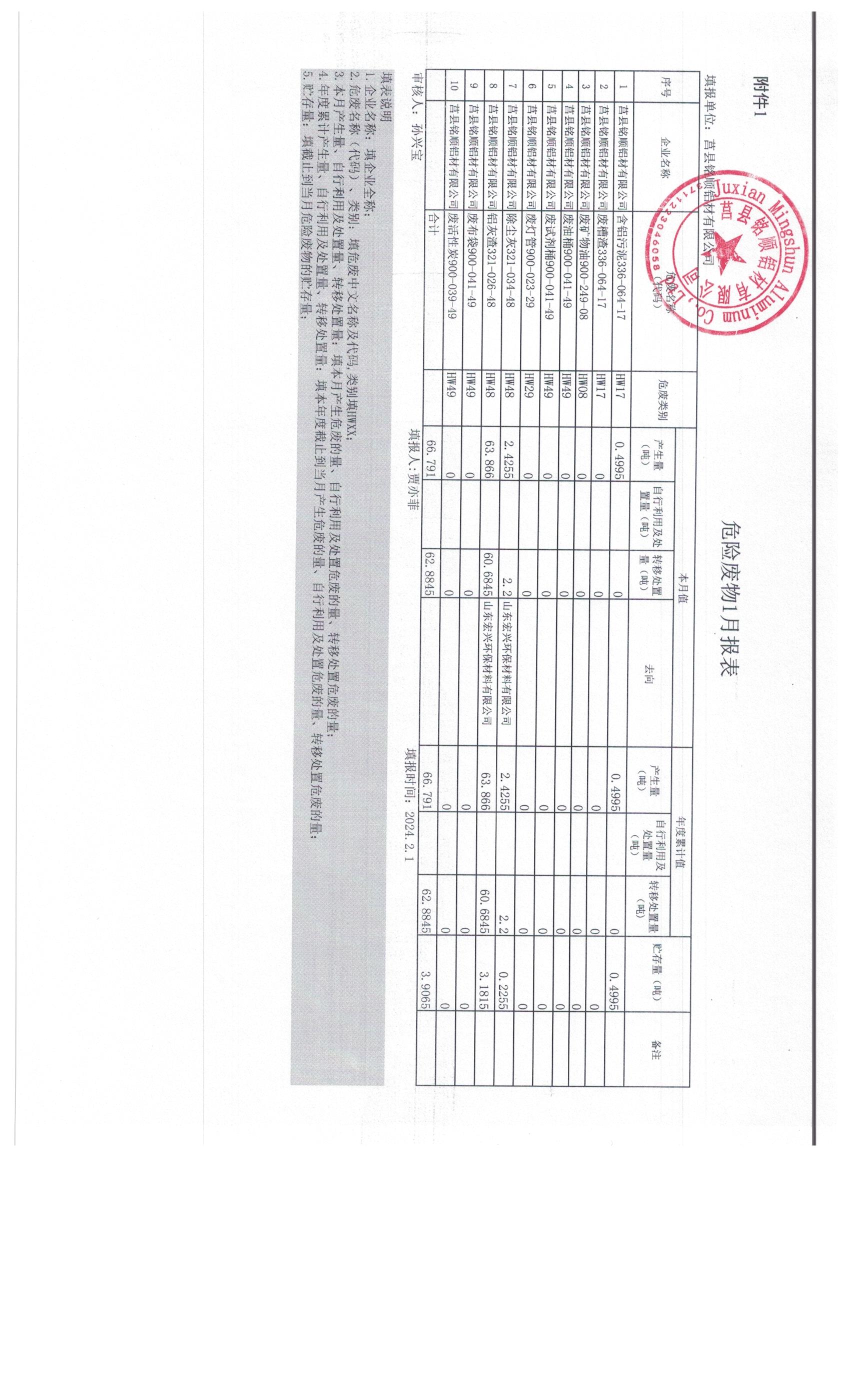 2024年1月危险废物报表.jpg